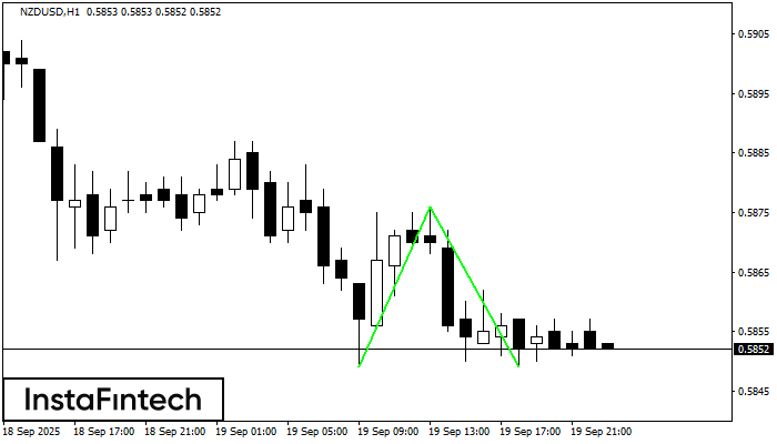 Double Bottom NZDUSD H1