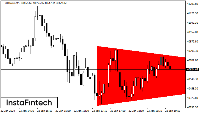 FX.co - #Bitcoin M5: Bearish Symmetrical Triangle (2024-01-22 18:01:49)
