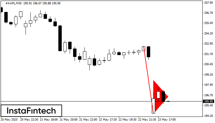 Bearish pennant #AAPL M30