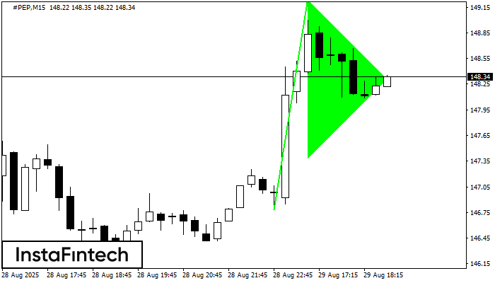 Bullish pennant #PEP M15
