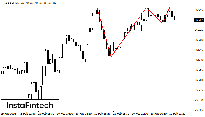 Тройная вершина
