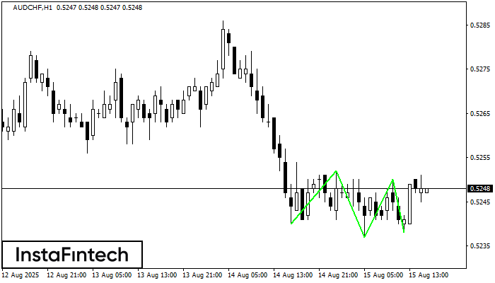 Triple Bottom AUDCHF H1