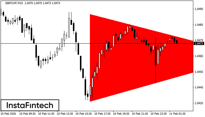 Tri&acirc;ngulo Sim&eacute;trico de Baixa
