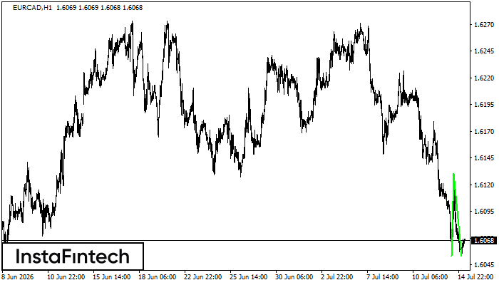 Double Bottom