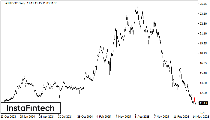 Bearish pennant