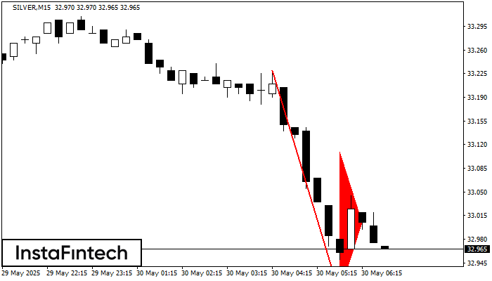Bearish pennant SILVER M15