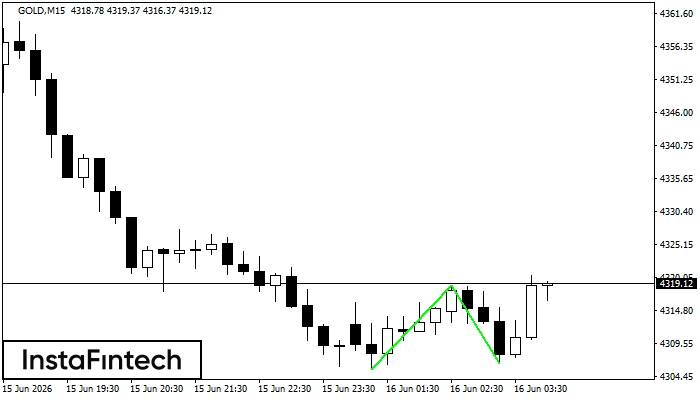 Double Bottom