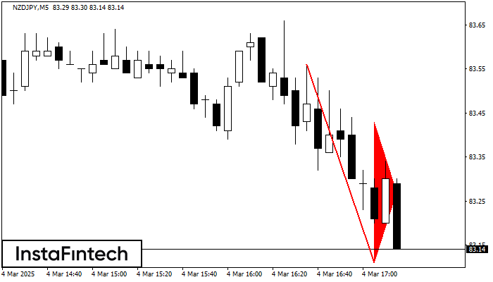 Bearish pennant