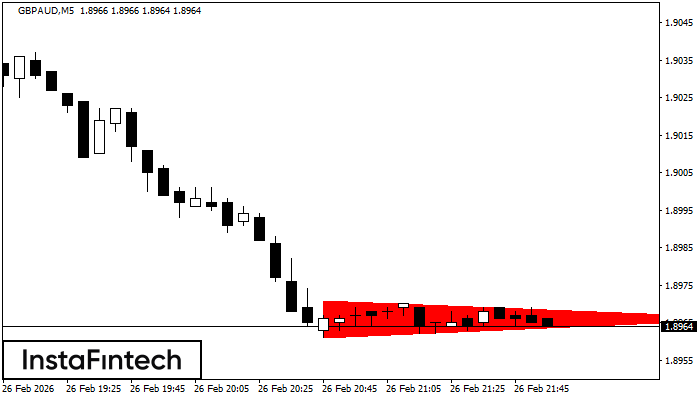Медвежий симметричный треугольник