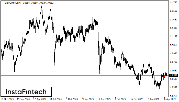 Двойная вершина