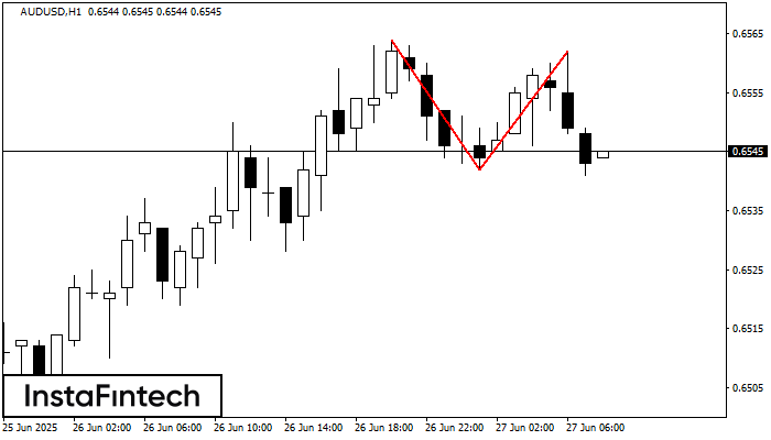 Double Top AUDUSD H1