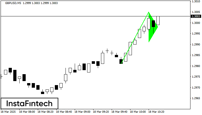 Bullish pennant GBPUSD M5