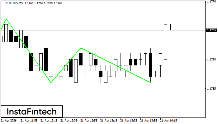 ट्रिपल बॉटम