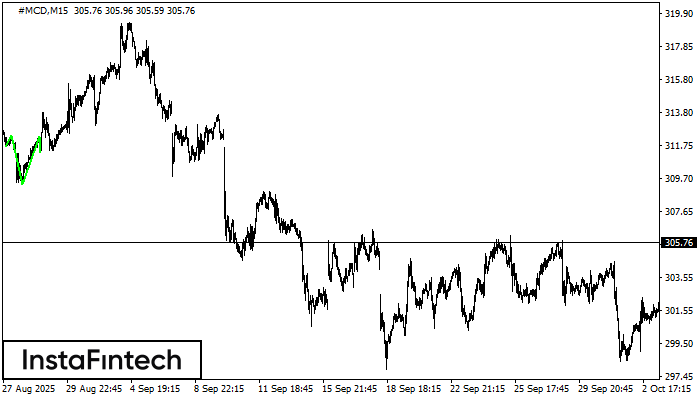 Перевернутая голова и плечи
