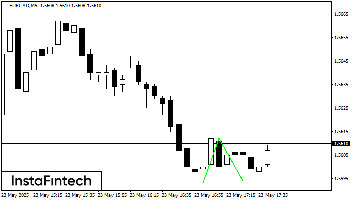 Double Bottom EURCAD M5