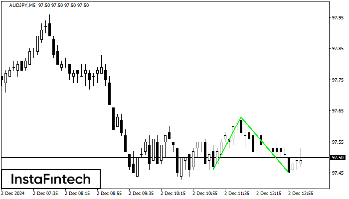 Double Bottom