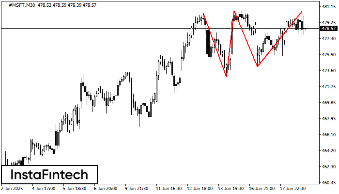 Triple Top #MSFT M30