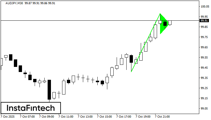 Bullish pennant AUDJPY M30