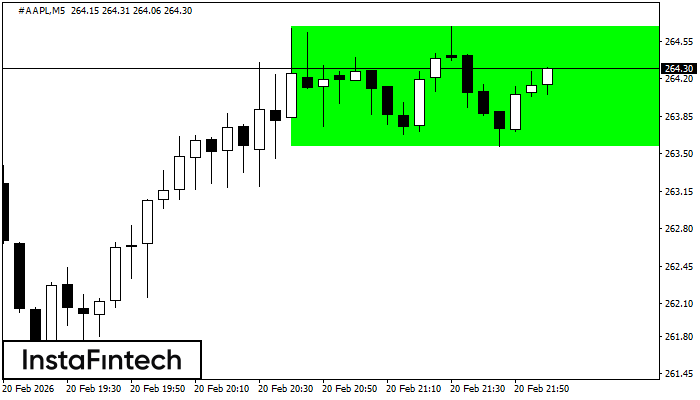 Прямоугольник