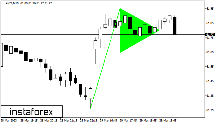 Bullish pennant #KO M15