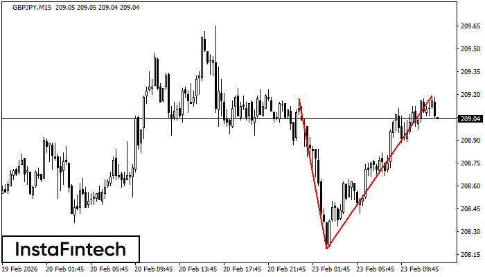 Двойная вершина