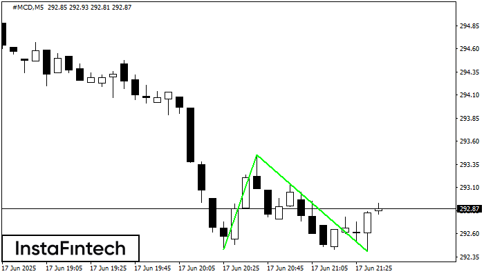 Double Bottom #MCD M5