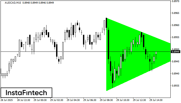 Bullish Symmetrical Triangle AUDCAD M15