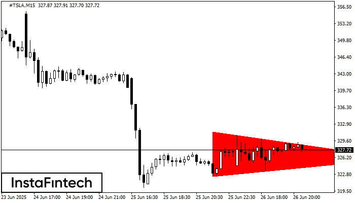 Bearish Symmetrical Triangle #TSLA M15