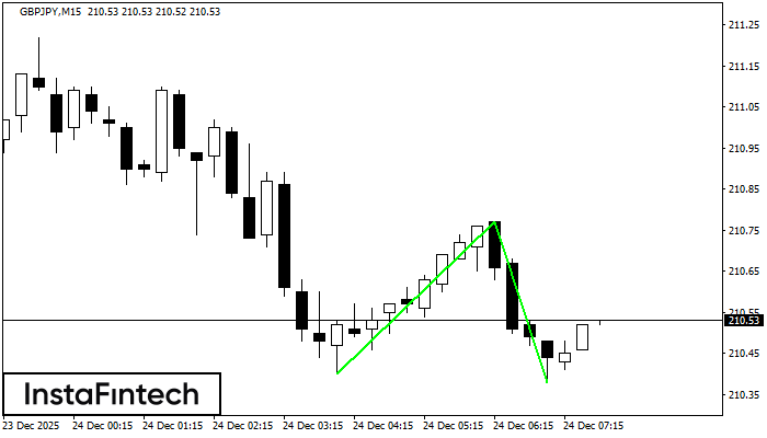 Đ&aacute;y đ&ocirc;i