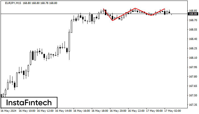 Trojit&yacute; vrchol