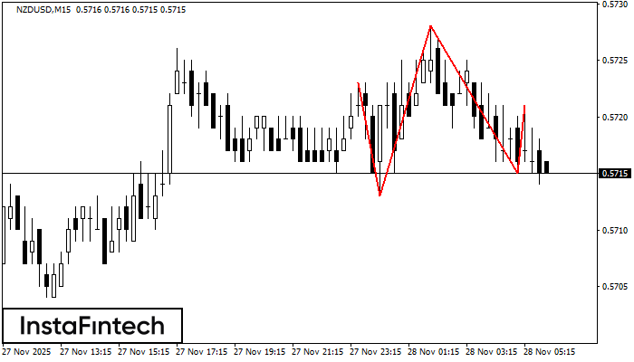 Голова и плечи