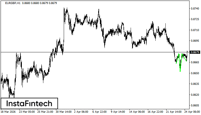 Obr&aacute;ten&aacute; hlava a ramen&aacute;