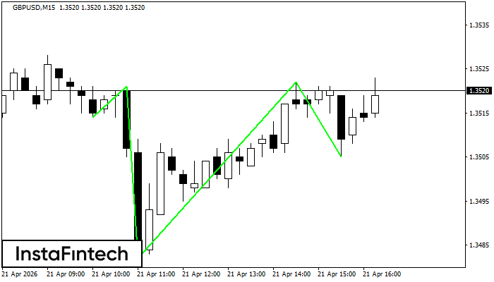 Obr&aacute;ten&aacute; hlava a ramen&aacute;