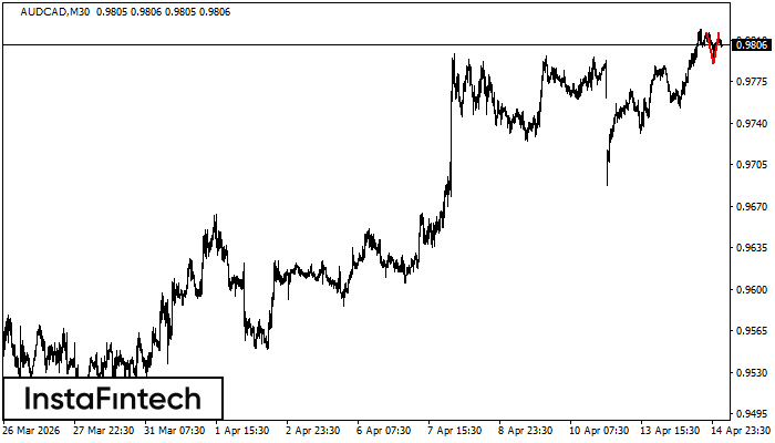 Двойная вершина