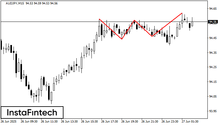 Triple Top AUDJPY M15