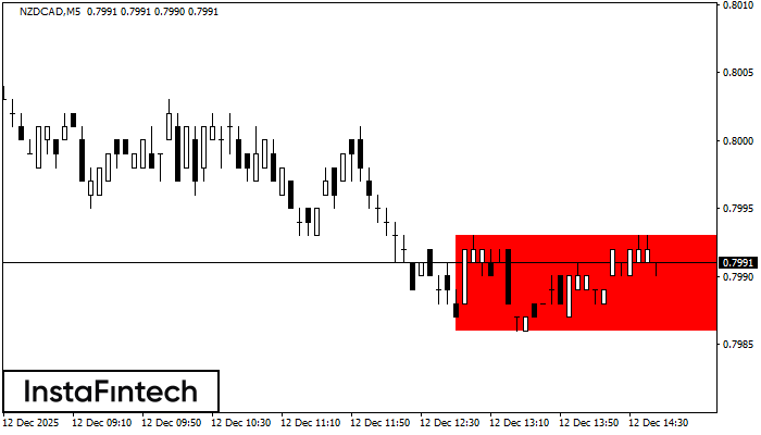 Прямоугольник
