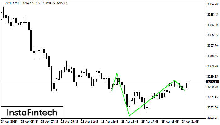 Đảo đầu và vai GOLD M15