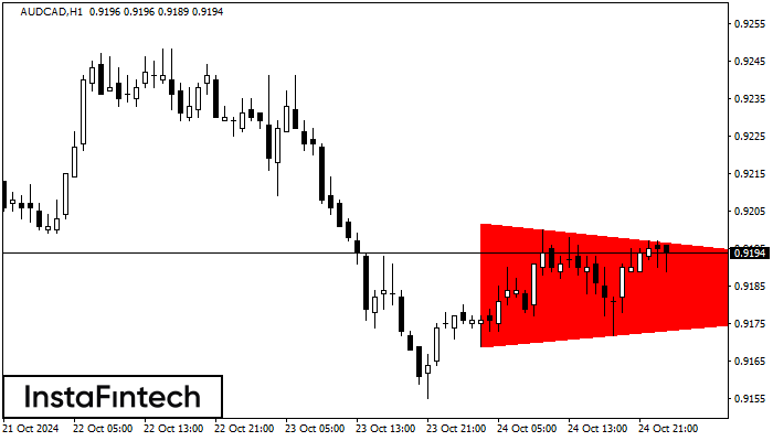 Bearish Symmetrical Triangle