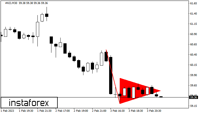 Bearish pennant #KO M30