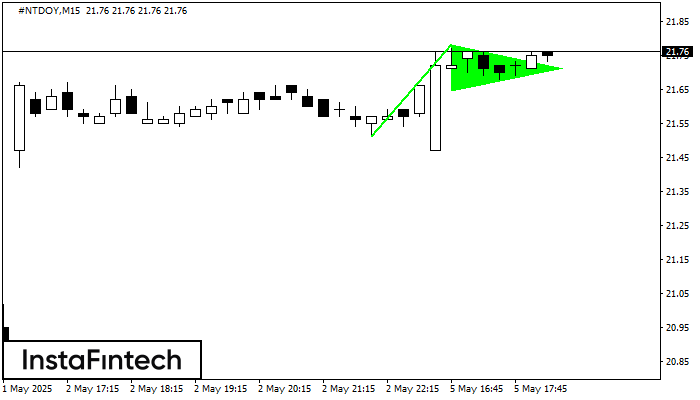 รูปแบบกราฟธงปลายแหลมขาขึ้น (Bullish pennant) #NTDOY M15