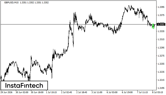 Double Bottom