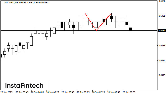 Double Top AUDUSD M5
