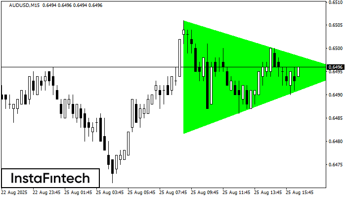 Bullish Symmetrical Triangle AUDUSD M15