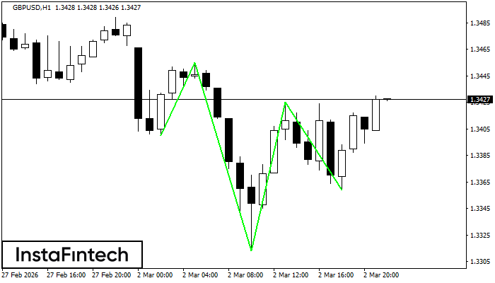 Перевернутая голова и плечи