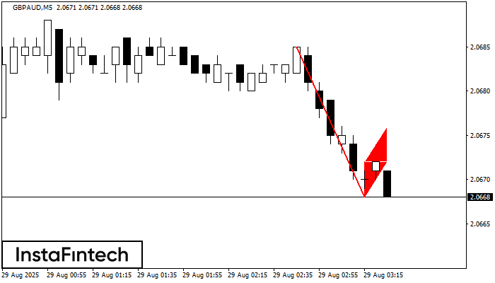 Bandera bajista GBPAUD M5