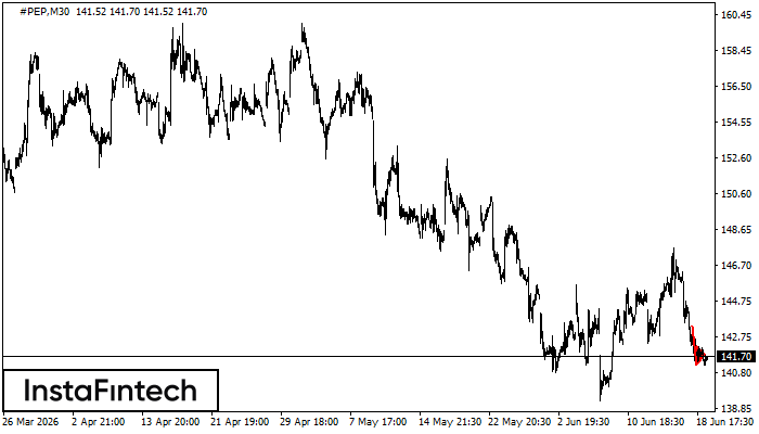 Panji Bearish
