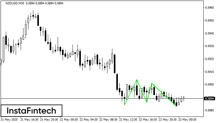 Triple Bottom NZDUSD M30