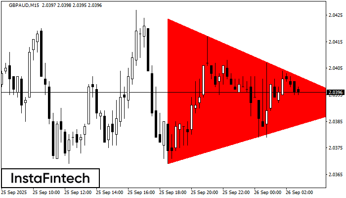 Bearish Symmetrical Triangle GBPAUD M15