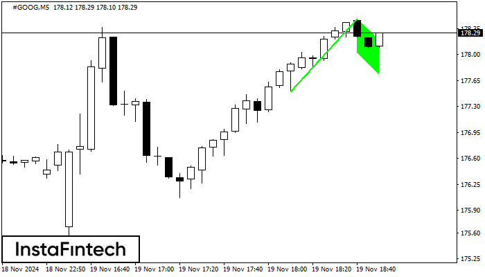 Bendera Bullish