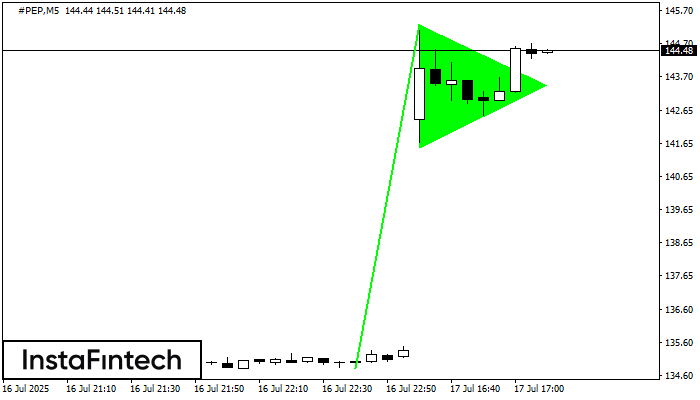 Bullish pennant #PEP M5